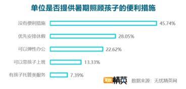 精英调查,精英视角下的未来趋势与挑战解析
